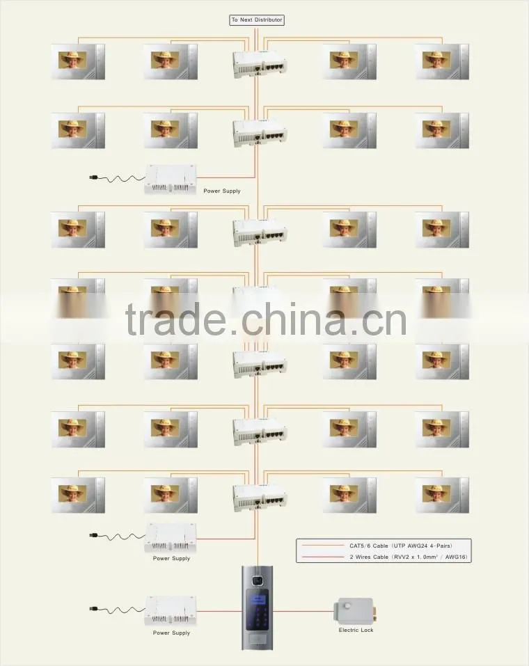 Apartments Video Door Phone Kits