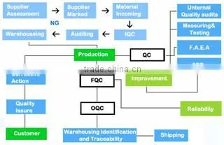 Shenzhen Hengjingtong Technology Co., Ltd. company overview - view 3