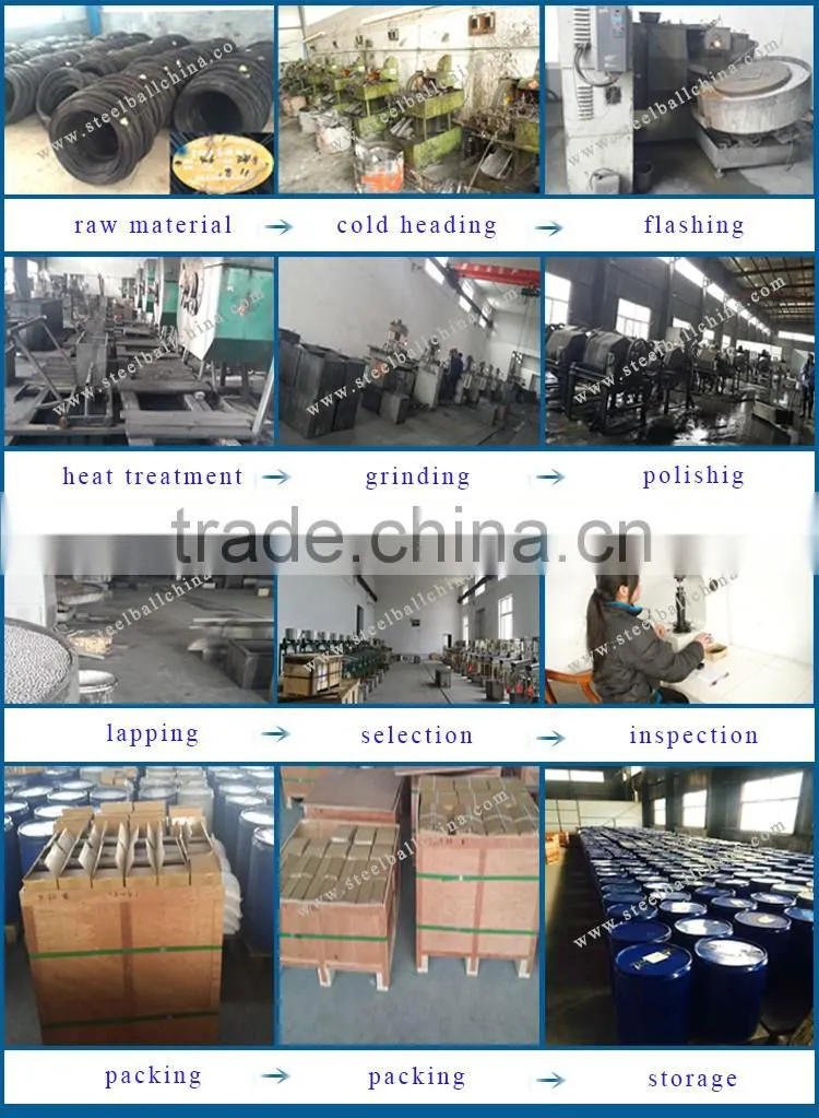 SGS Approved Factory Price Q235 AISI 1010 Small Size 0.5mm~2.5mm Carbon Steel Iron Metal Ball Solid