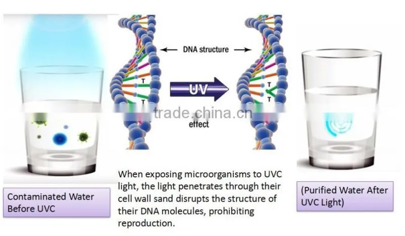 0.53GPM Aluminum Deep UV Led Water Sterilizer Home Drinking Water Treatment