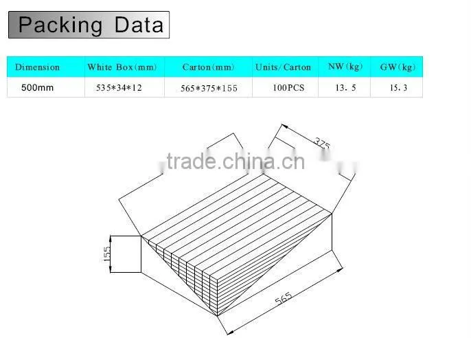 Dimmable IR sensor led cabinet lights