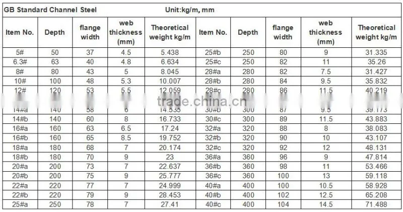 Factory Directly Supply C channel/ U channel /UPN/ steel channel from China