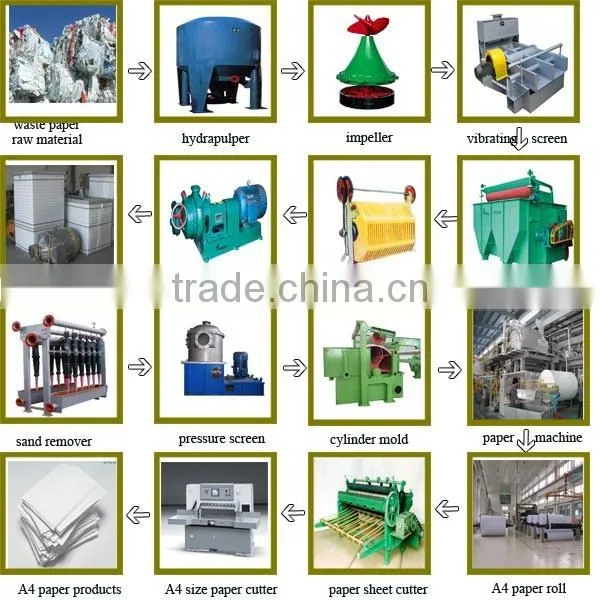 A4 printing paper production line