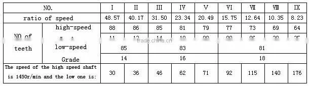 JZQ series spur gearbox