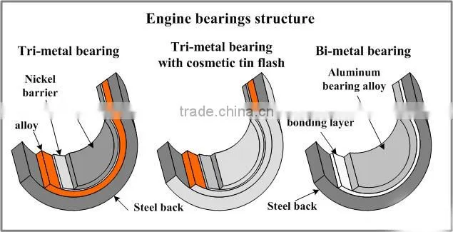 Massey Ferguson engine main bearing and connecting rod bearing