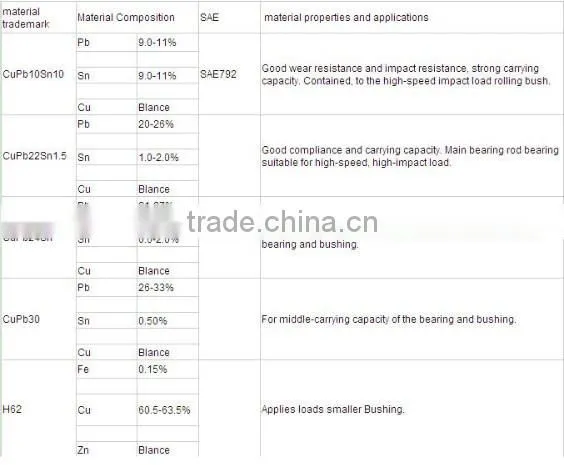 Engine main bearing H005/7 for truck