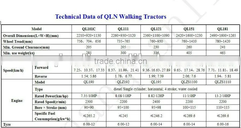 Walking Tractor,hand tractor with multi-functions