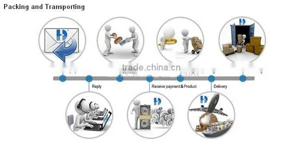 helpful multifunction first aid kit from alibaba express