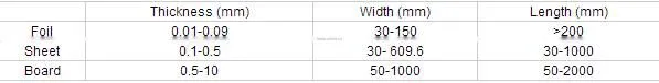 99.95% tantalum foil tantalum sheet tantalum target