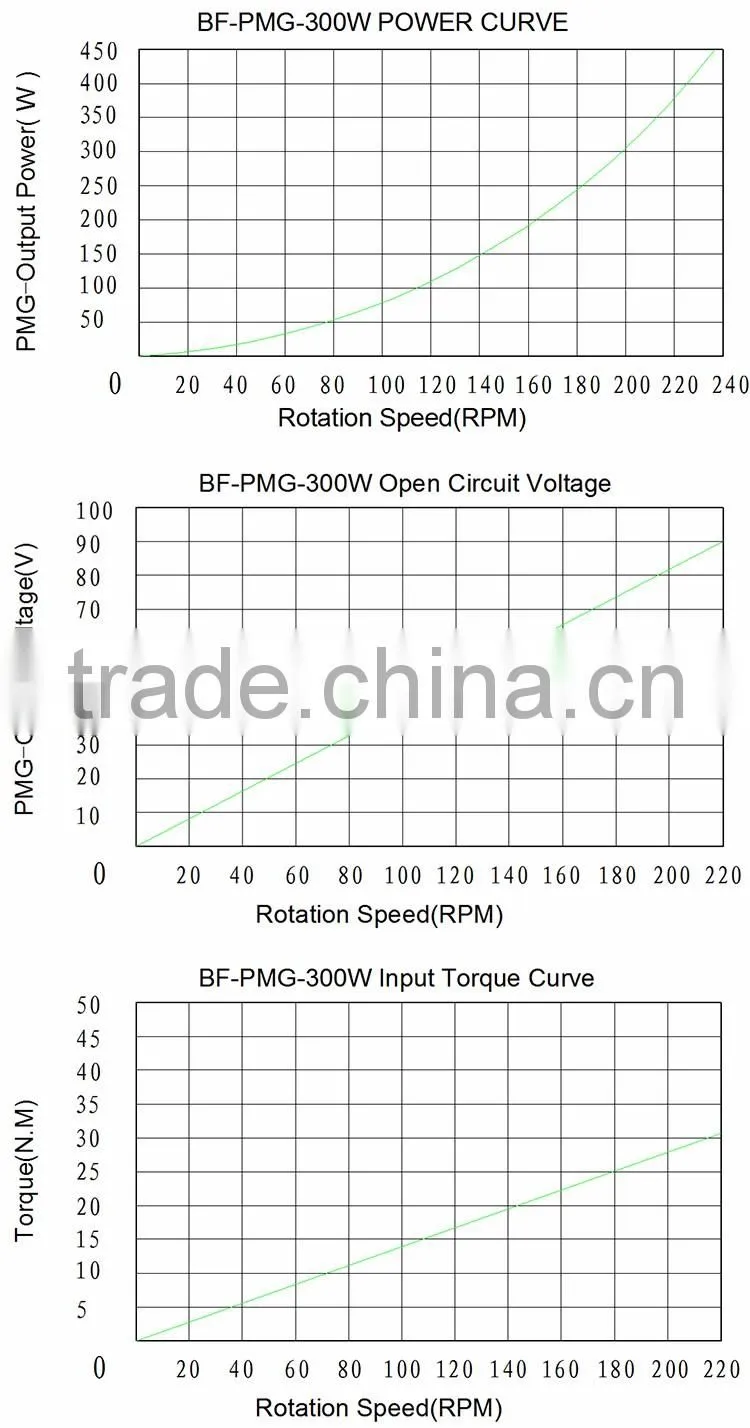 Supplier Stability Durable 300w vawt wind turbine generator turbine