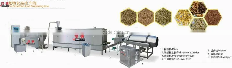 Pet food machine