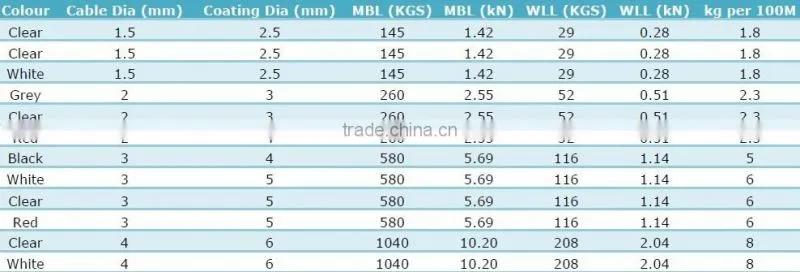 alibaba express 12mm pvc coated steel wire rope sling price hoist