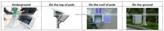 Solar street LED light battery light system+ solar panel + controller