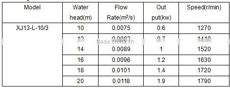 55kw Series Of Double Turbine Generator For Small Hydropower Station for sale