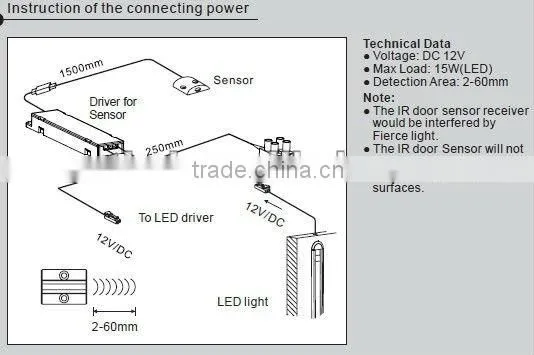door openers sensor switch( infrared Door , Surface)