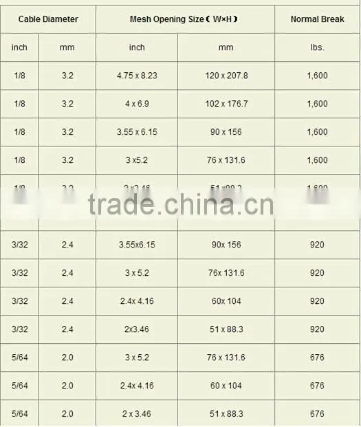 SS Rope Mesh for Stair Balustrade
