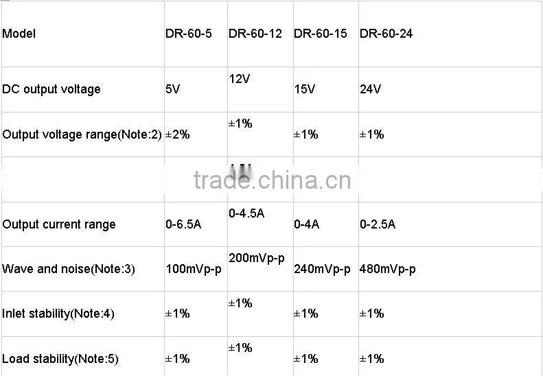 CE Approval 60w Din Rail power supply 60w 15v