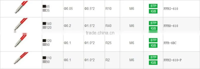 M6 Fiber Optical sensors, with protective tube, diffuse optical fiber unit