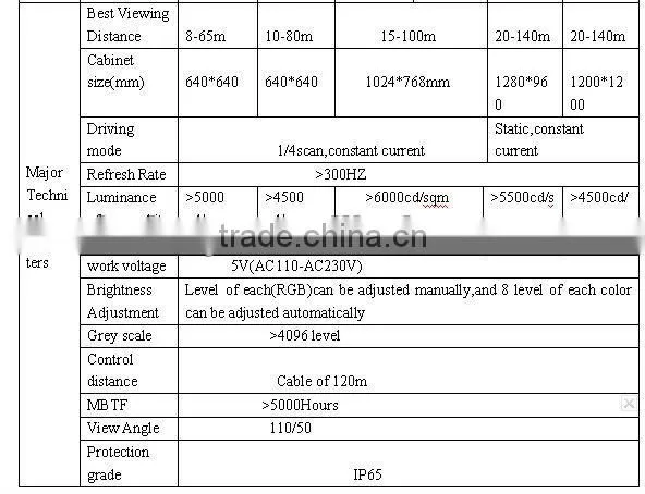 Indoor P7.62 hot new el products oled /led cube/led wall /led module/xxx video led display screen