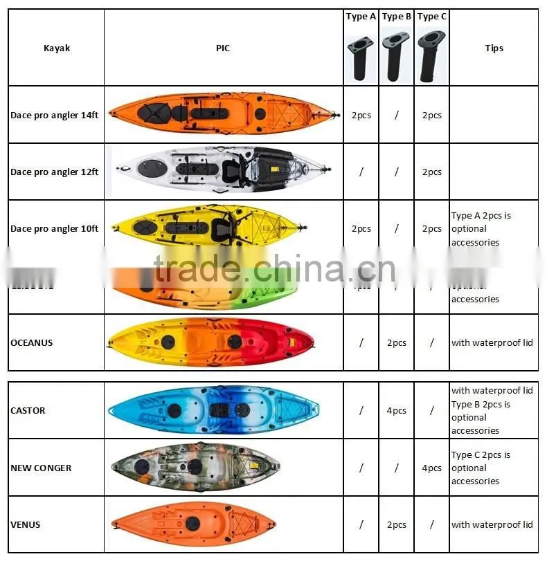 Apply to kayak canoe and other fishing vessel Flush rod holder from coolkayak