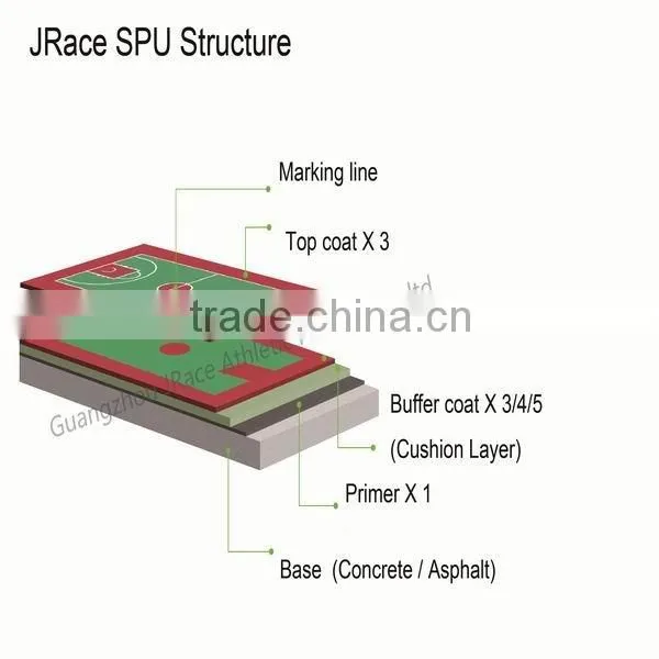 Outdoor cushion tennis flooring on asphalt base