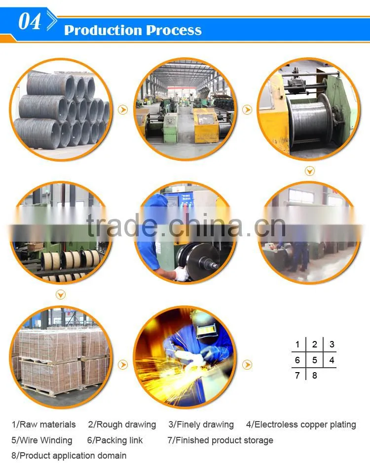 American standard CO2 gas welding wire AWS ER70S-6