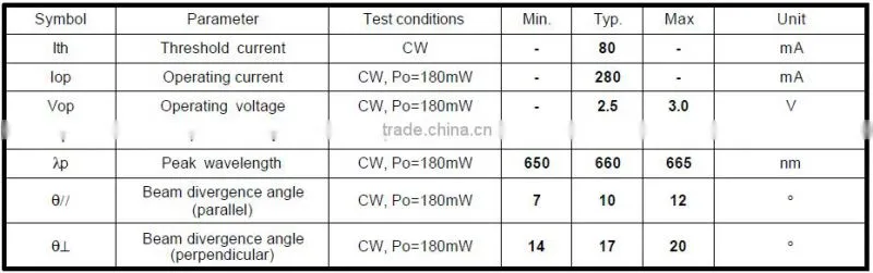 Top Quality TO38 Red 650nm 200mw 180mw TO18-3.8mm Laser Diode