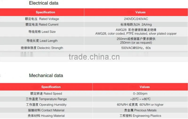 capsule slip ring SRC012-4dia.2mm 4wires 2A/ wires