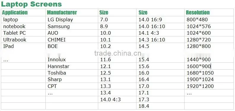 China Tablet Touch Screen Wholesale for ASUS S500