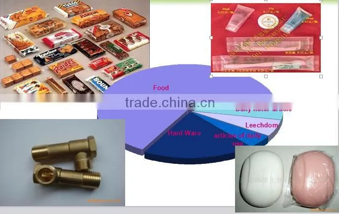horizontal automatic packaging machine,hamburger packaging machine,packaging machine for soap