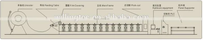 Glazed Tile Sheet Forming machine roof tile making machine
