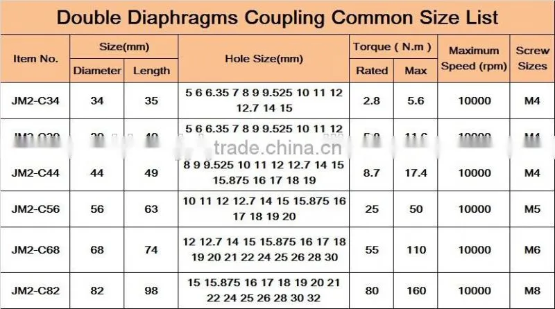 Aluminum Double Diaphragm Clamp Type/ flexible shaft coupling D34 L35