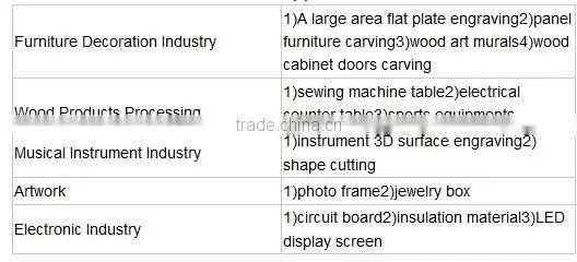 Hot selling CNC Router AG1224 for woodworking