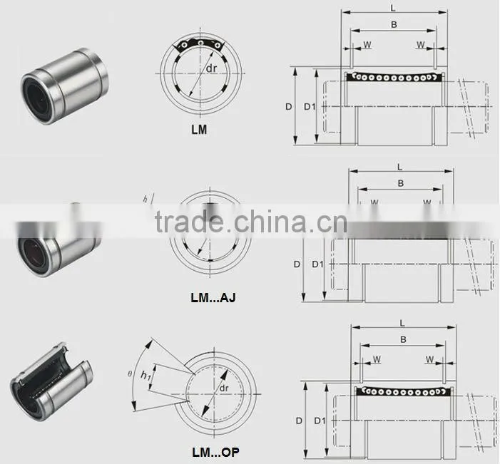 CNC bearing