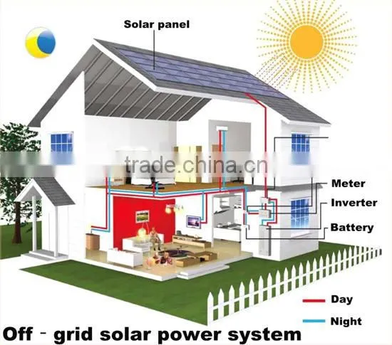 BAYKEE TYN 3 phase 10kva solar system