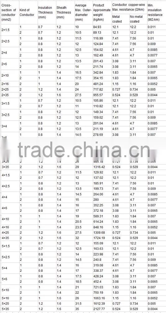 0.4mm copper wire from china
