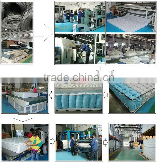 Elegant Comfortable Bed Mattress,Good Sleep Pocket Spring Bed Mattress,Luxury Memory Foam Bed Mattress From Shenzhen