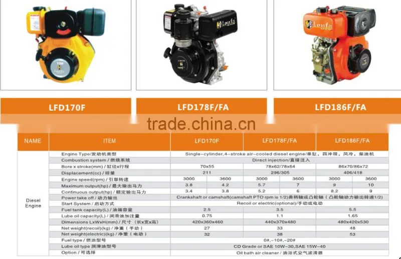 4.2hp 170F single cylinder diesel engine