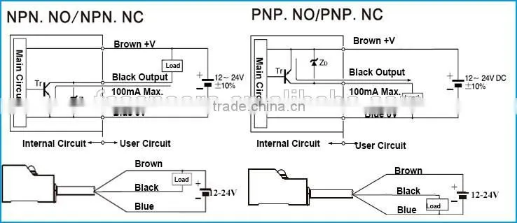 Q6 SN1mm 12-24V DC small square inductive proximity sensor with CE