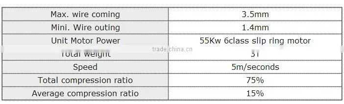 black and annealed wire drawing wire machine made in CHINA ANPING HENGTAI bwg21