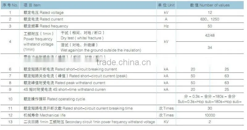 ZW32-12 Type miniaturized outdoor vacuum circuit breaker 11kv circuit breaker 11kv vacuum circuit breaker