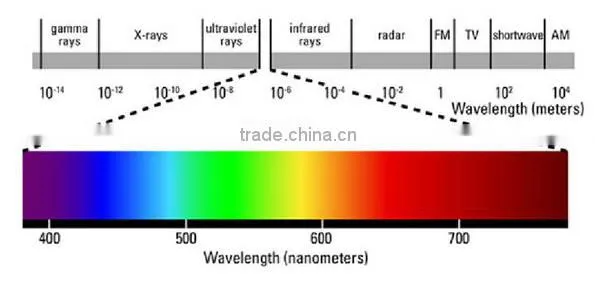 Full spectrum 12 band led grow light 32x3w plant growth led light