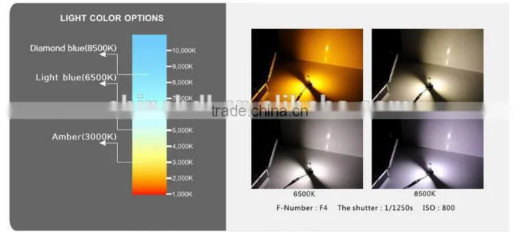 H13 Car LED headlamp