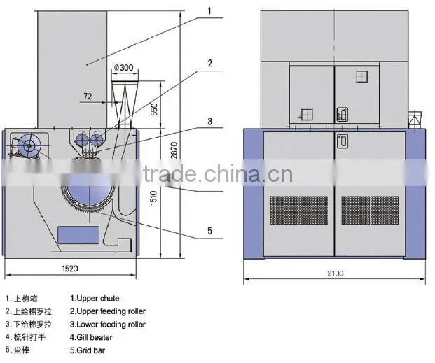 High speed yarn production blowroom and carding machine