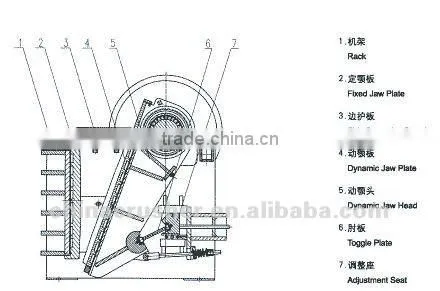 Highly Energy Saving Jaw Crusher Price for sale in China