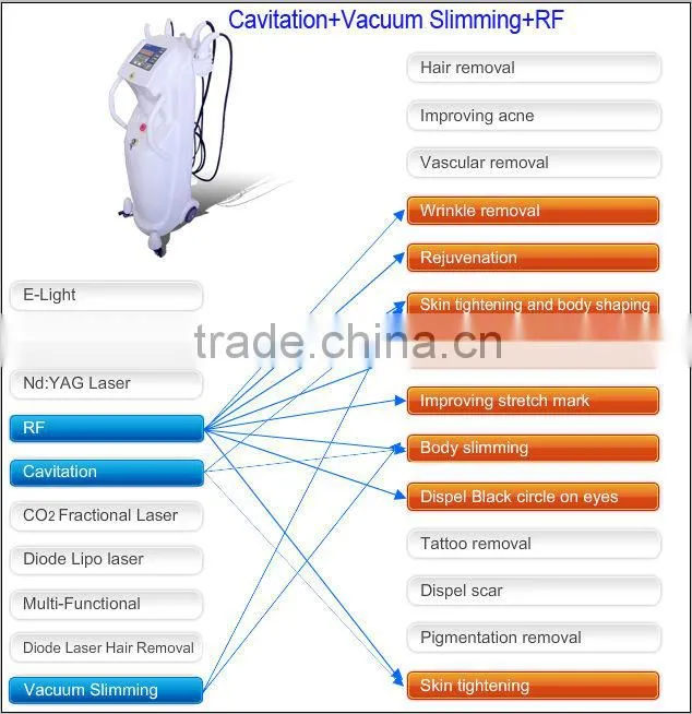 Safety and professional vacuum tripolar rf cavitation