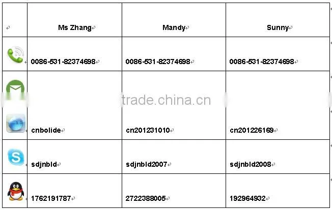 35g OEM mini detergent powder/washing powder