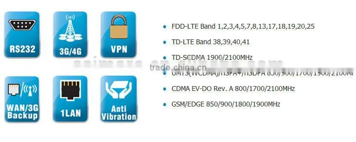 4XLAN 4G LTE FDD Industria lM2m Router with WiFi for Vending Machine