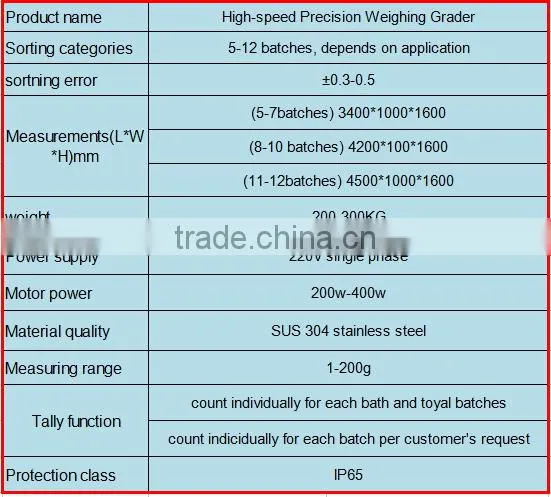 Over 20 years Manufactory Iso/CE Hight quality Drumstic and Fruit/Seafood Weighing Grader