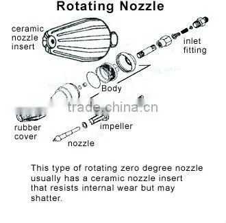 5100 PSI Turbo Head High Pressure Blasting Nozzle